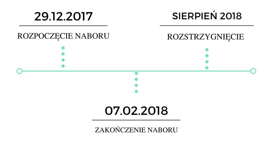 Daty - konkurs RPO ŚLĄSKIE